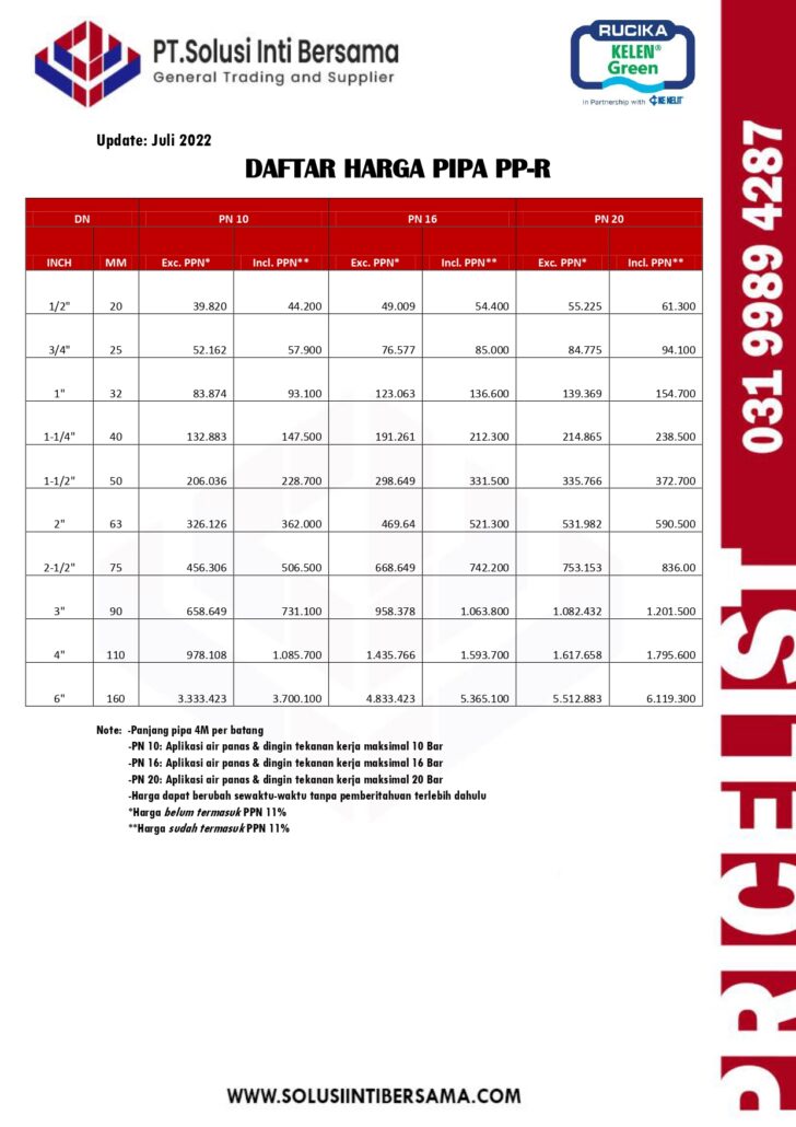 Harga Pipa PP-R Rucika PN 10,PN 16,PN 20 (Bandung,Cianjur,Ciamis, Jawa Barat)