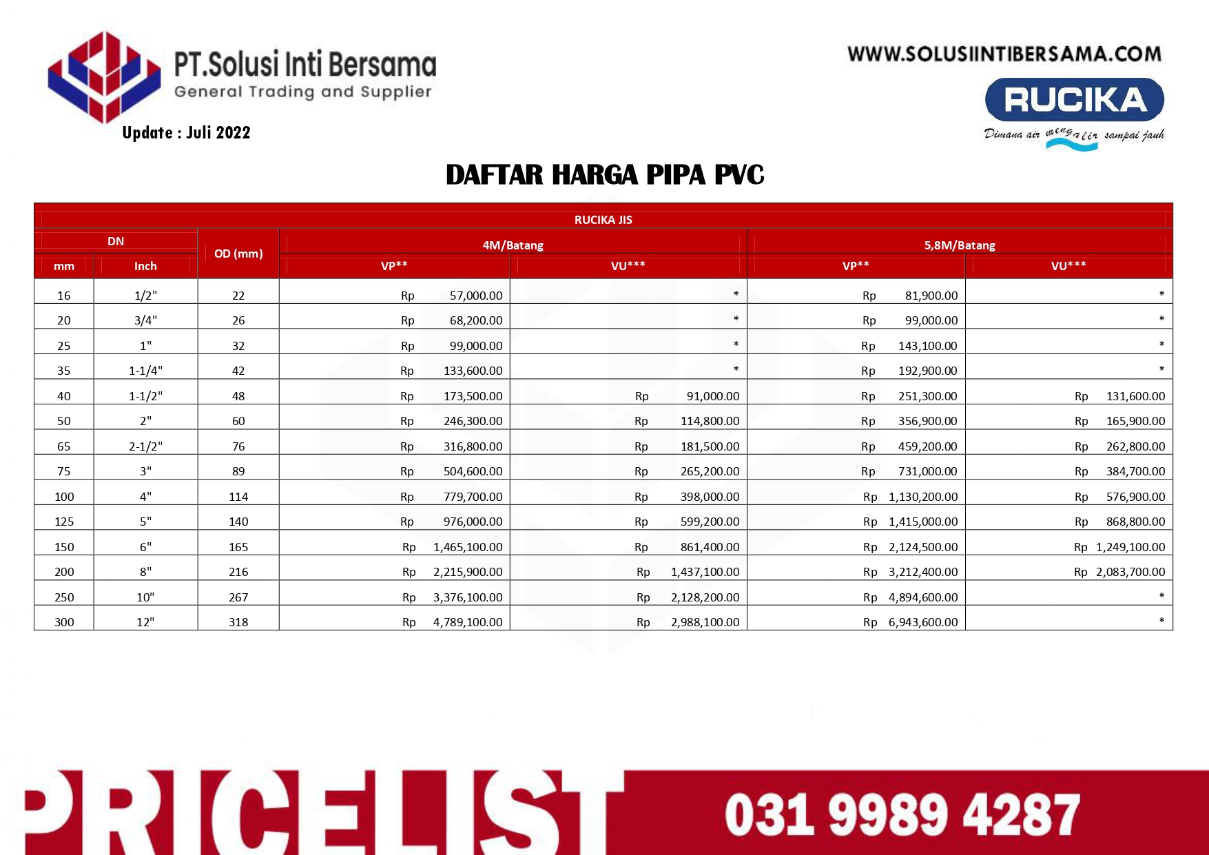 Kenali Jenis Pipa Air Limbah Dan Keunggulannya Rucika